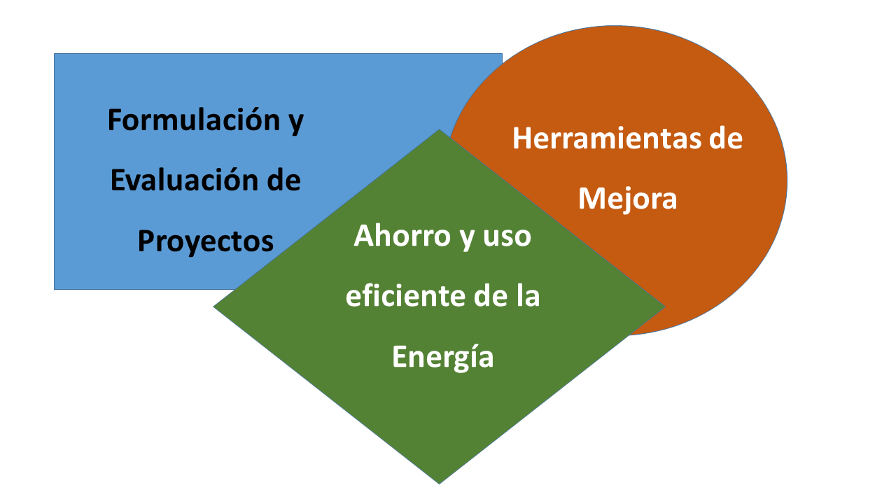 RECURSAMIENTO-YVONNE