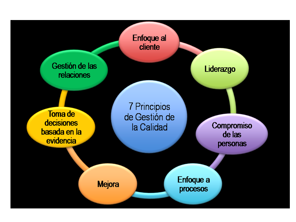 GESTIÓN DE LA CALIDAD - ITM-6A-SAB 23/9
